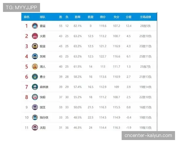 森林狼追平火箭十八胜十负 西部第六排名争夺激烈